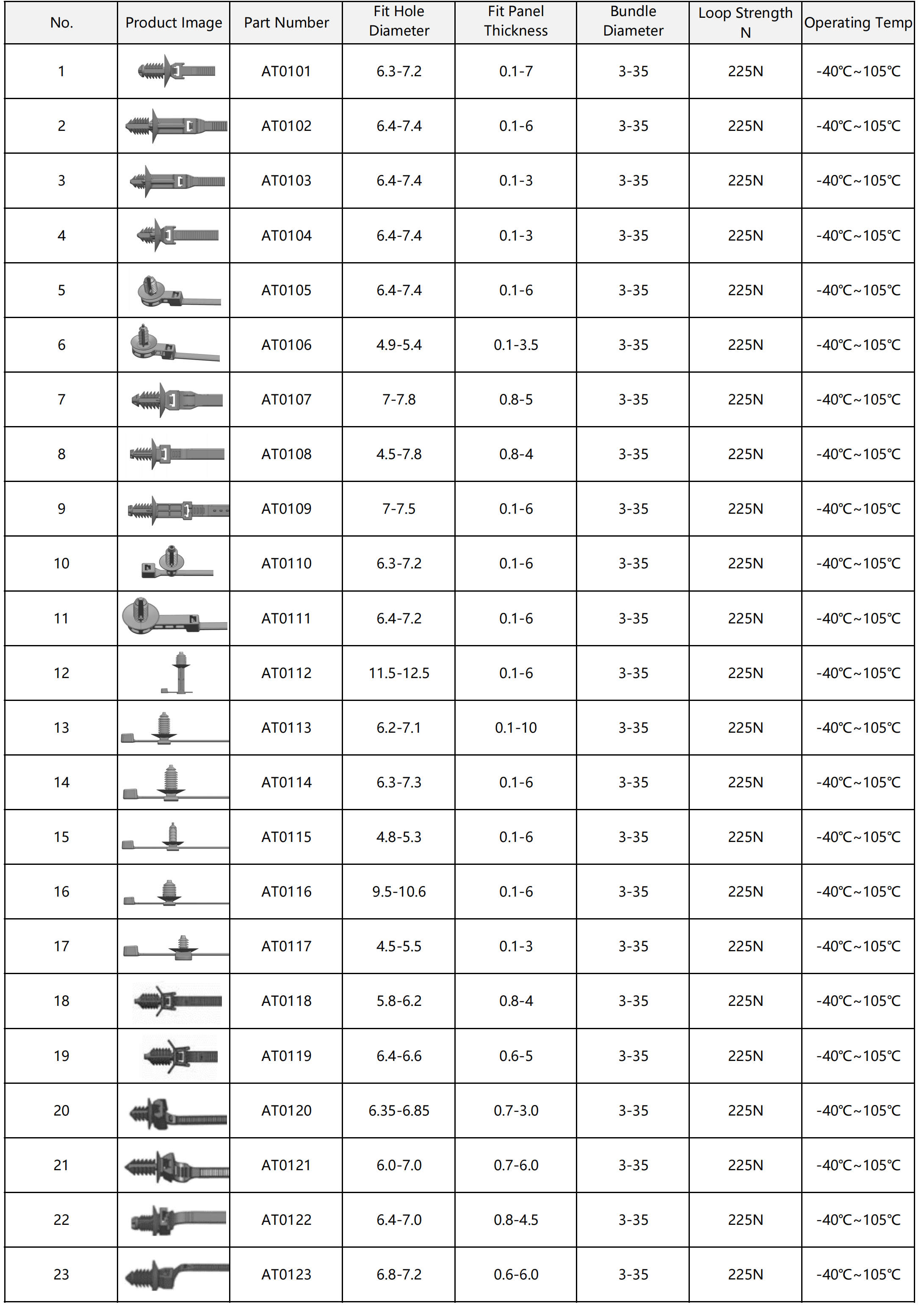 Fixing Cable Tie for Round Hole