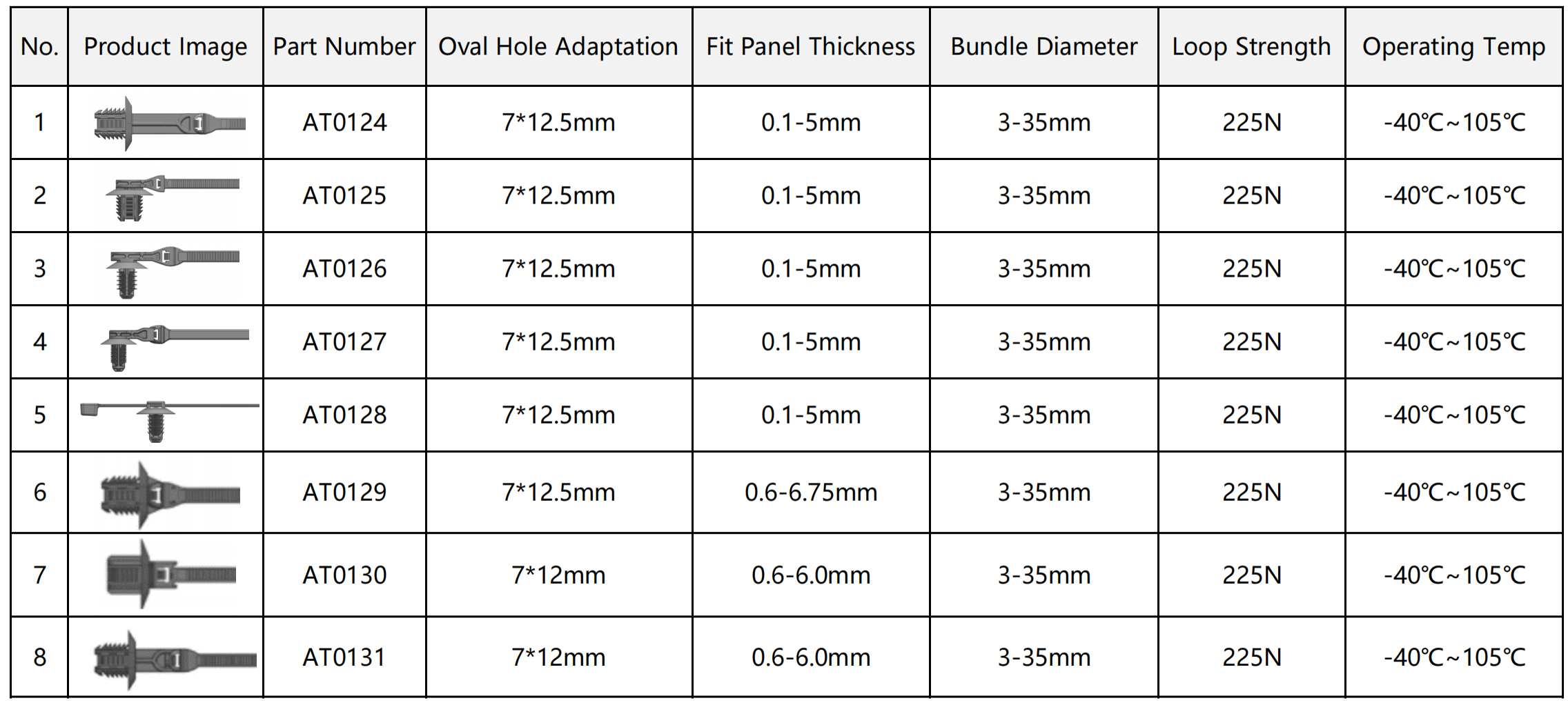 Fixing Cable Tie for Oval Hole