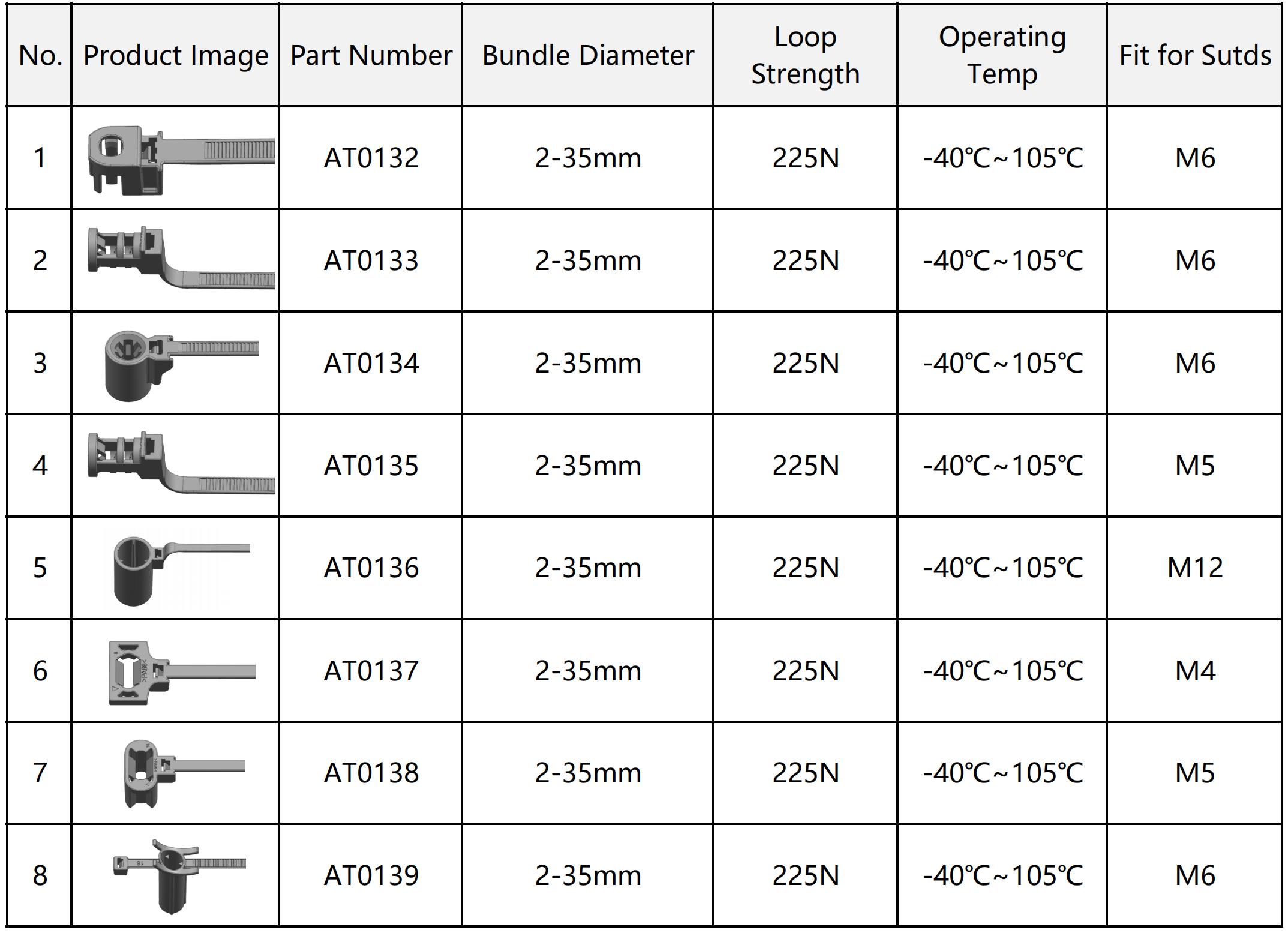 Fixing Cable Tie for Bolt
