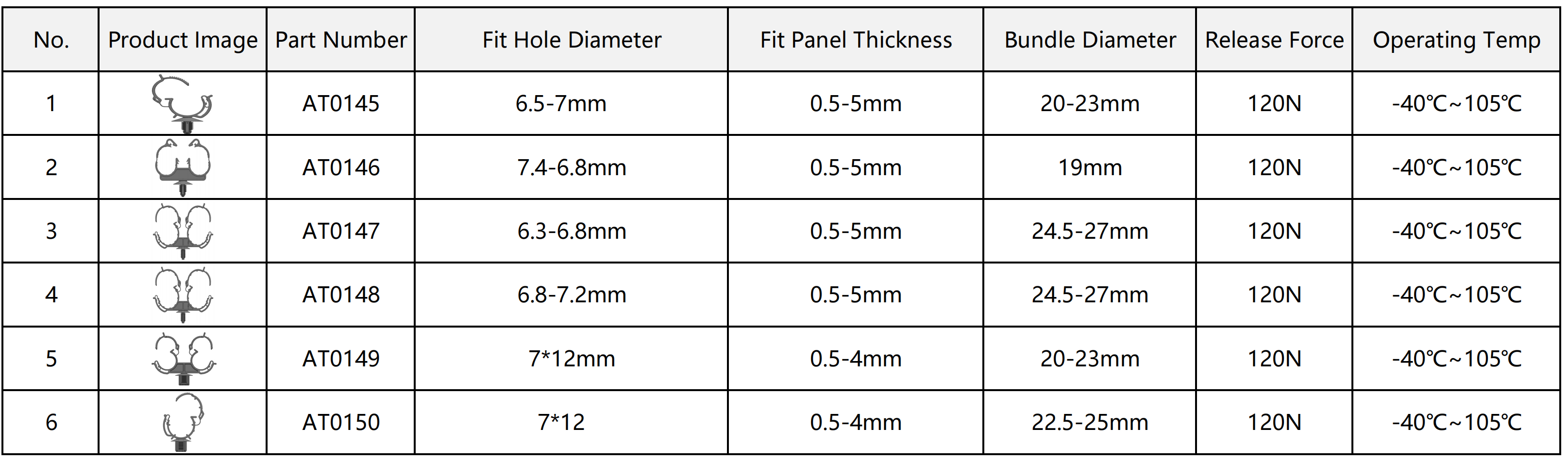 Automotive Dual Pipeline Clip