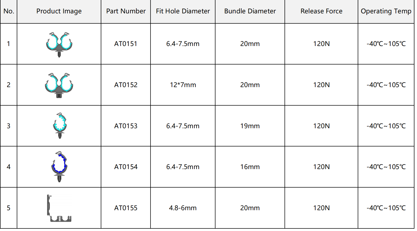 Automotive Dual-color Hose Clip for Round Hole