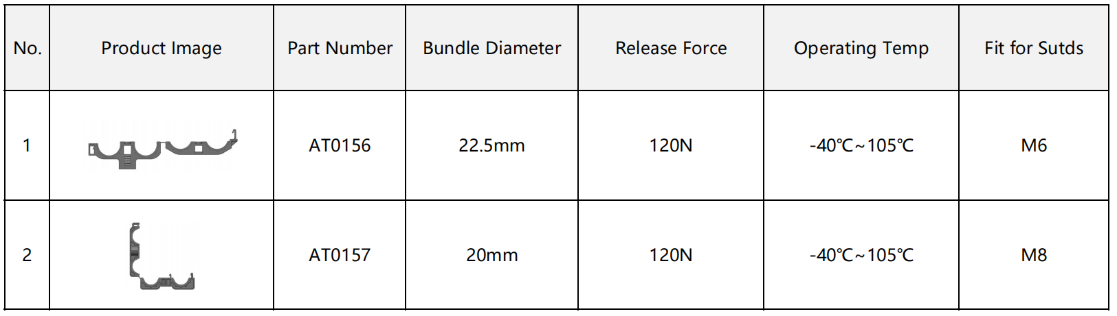 Automotive Dual-color Hose Clip for Round Hole