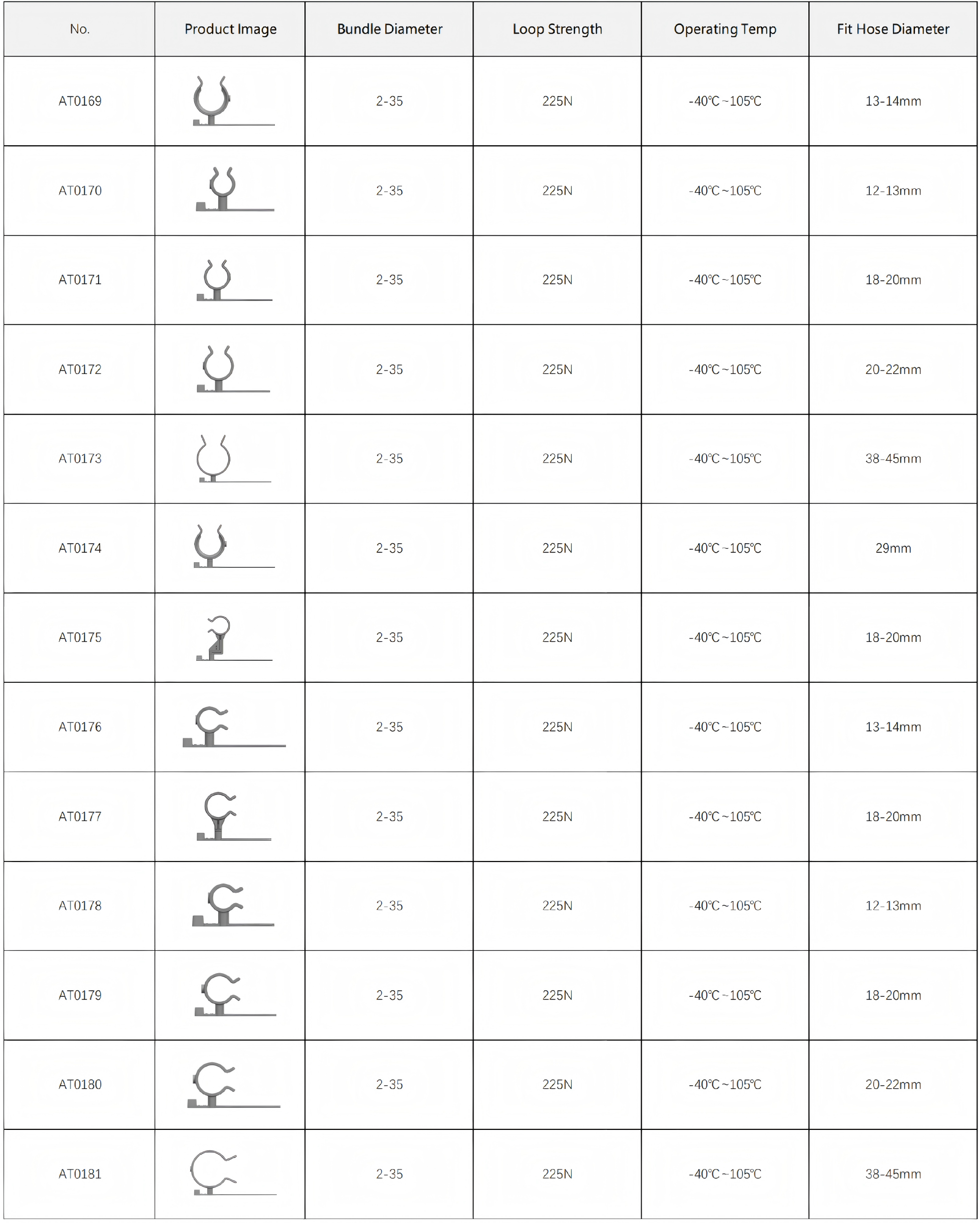 Fixing Cable Tie for Hose