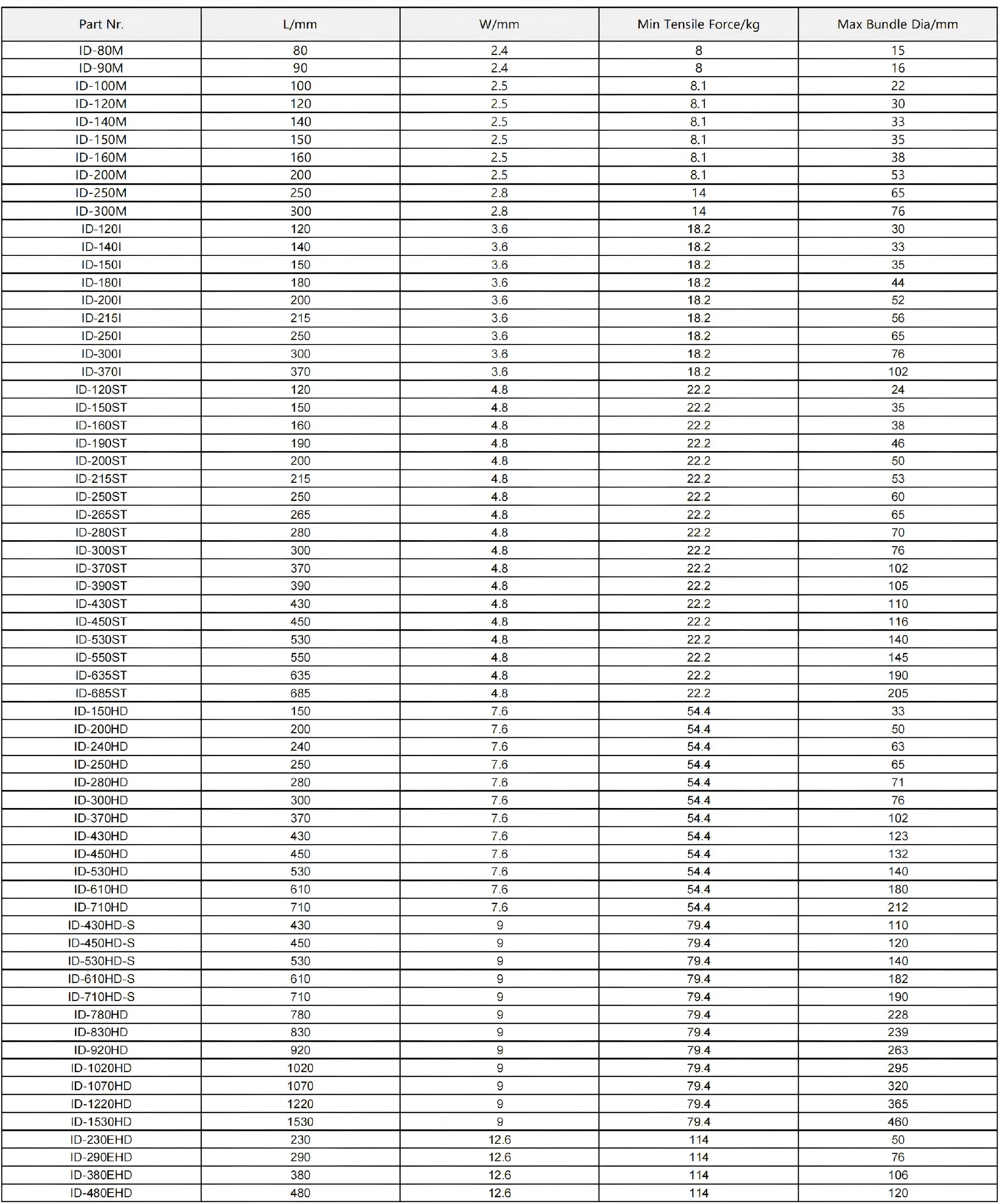 Industrial Standard Nylon Cable Ties PA66 Self-Locking