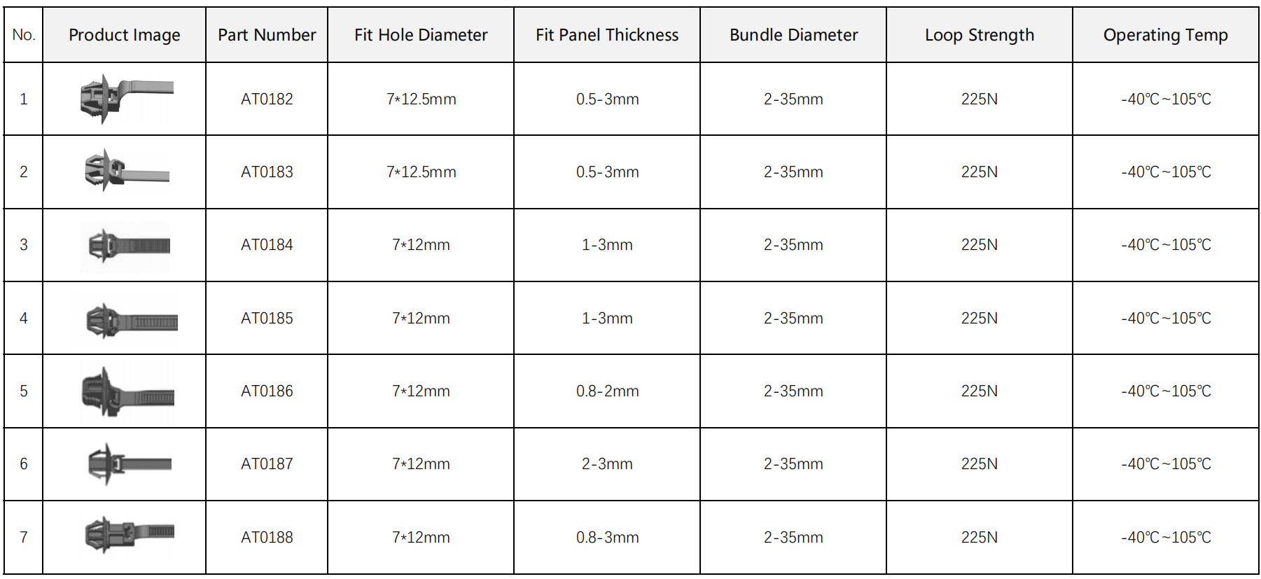 Fixing Cable Tie for Square Hole