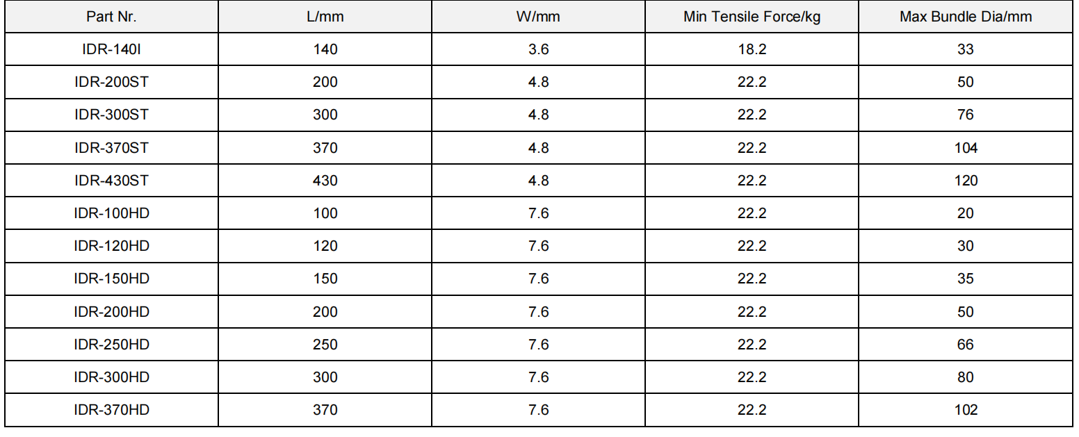 Releasable Cable Ties