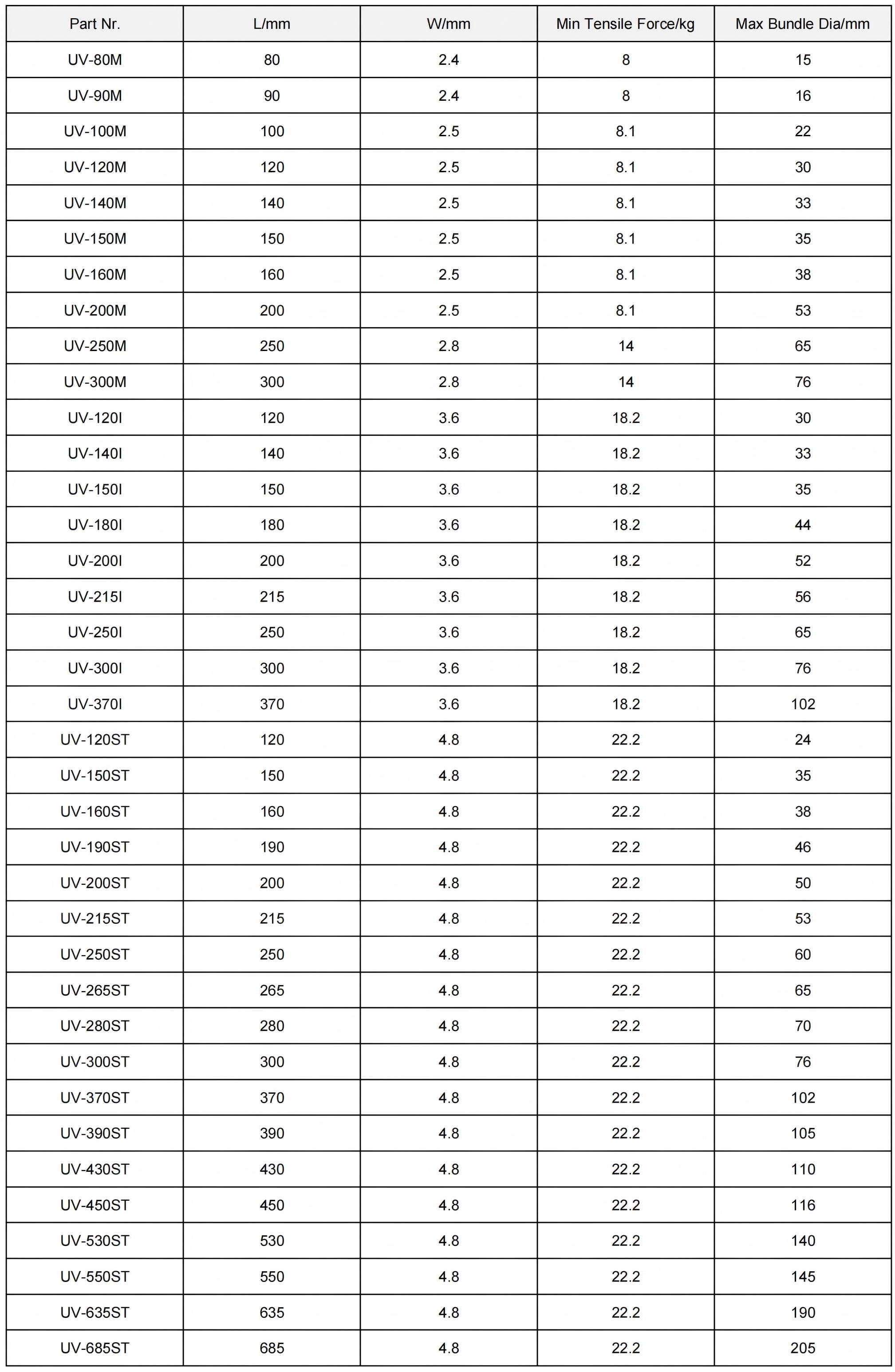UV Resistant Cable Tie