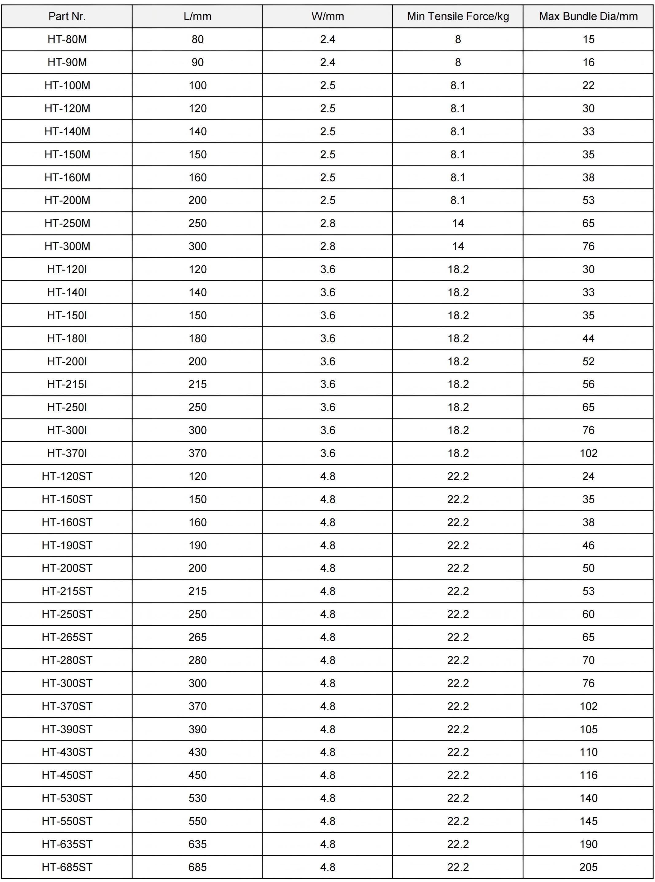 Heat Resistant Cable Tie