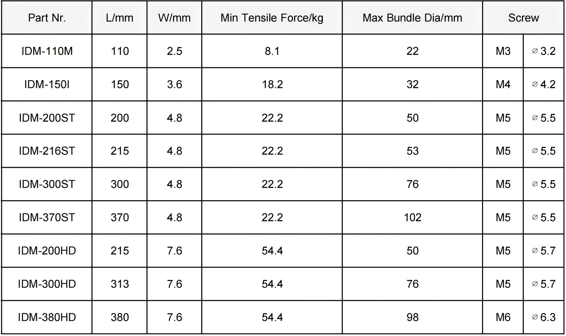 Mountable Head Cable Tie